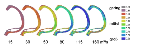 picture of fish habitat simulation using casimir